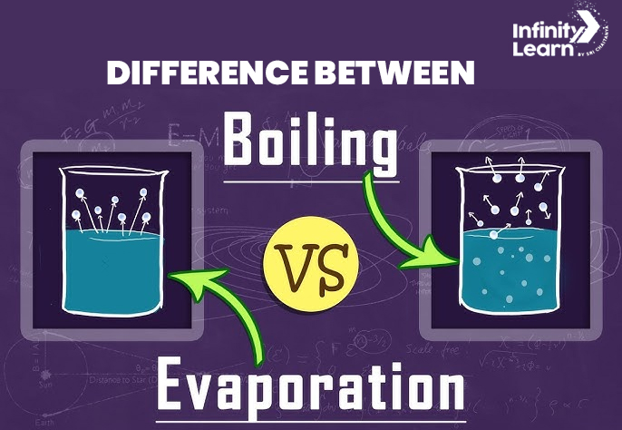 Difference Between Evaporation and Boiling