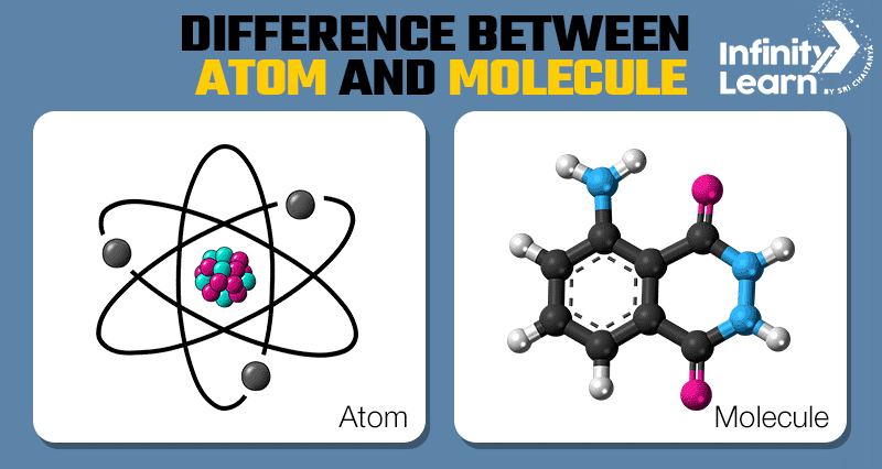 Difference Between Atom and Molecule