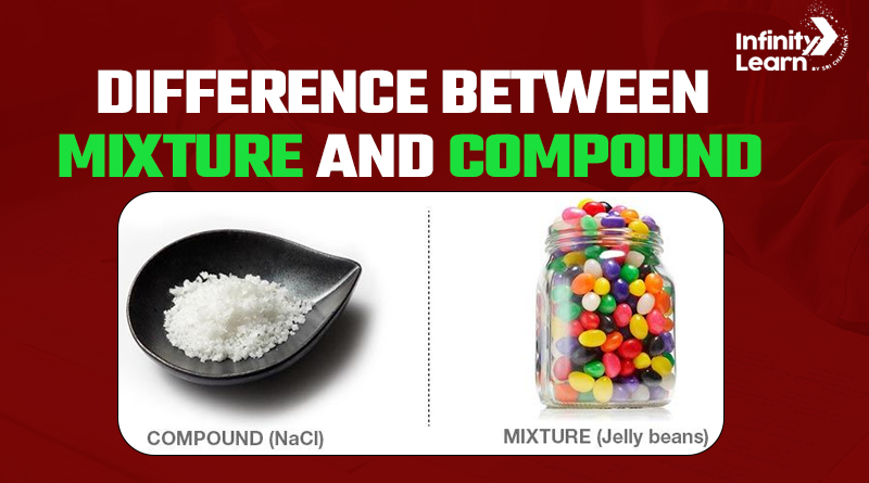 Difference Between Compound and Mixture