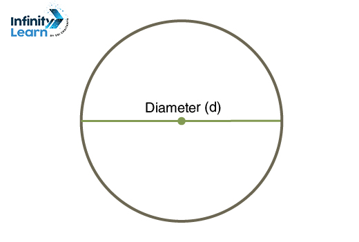Diameter (d) of Circle