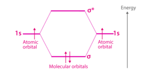 Molecular Orbital Theory 3