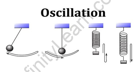 Important topic of physics Oscillation