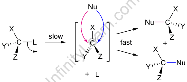 nucleophilic addition reaction of alkenes pdf