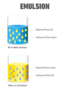 Emulsions- Types Of Emulsions - Infinity Learn By Sri Chaitanya