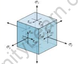 Comparison of mean scores of occupational stress scale dimensions in   Download Scientific Diagram