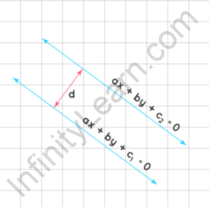 Shortest Distance Between Two Lines