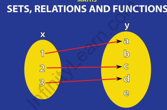 Sets Relations And Functions - Infinity Learn By Sri Chaitanya