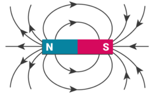 Permanent Magnets