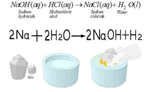 Sodium metal in water