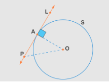 Tangent Radius Theorem