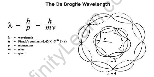 de broglie equation