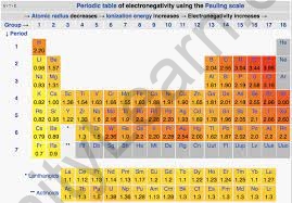 blog/neet/actinoids-and-lanthanoids/