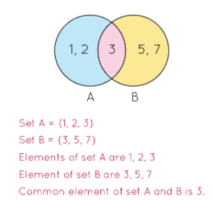 Sets: Important Topic - IIT JEE - Infinity Learn by Sri Chaitanya