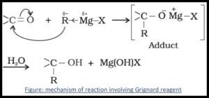 Grignard Reagent JEE FAQs