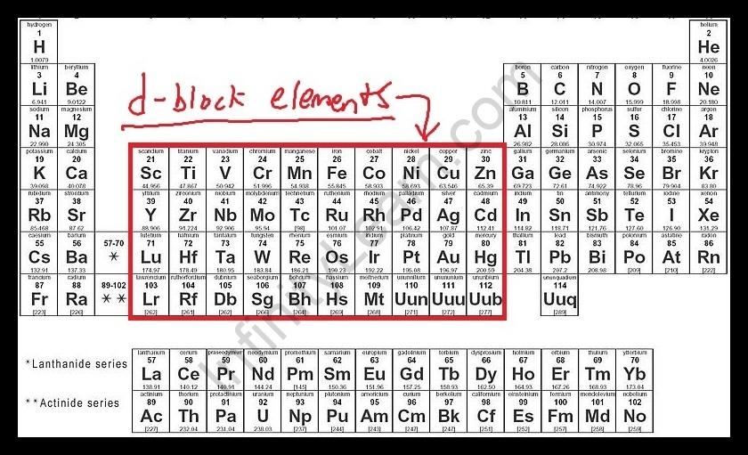 Telugu] Explain why d-block elements exhibit variable oxidation state