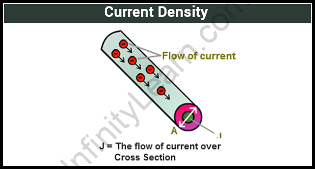 dimensions-of-current-density-infinity-learn-by-sri-chaitanya