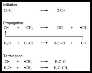 FAQ Free Radical Reactions JEE