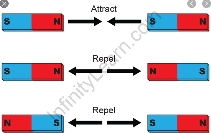 Define deals magnetic force