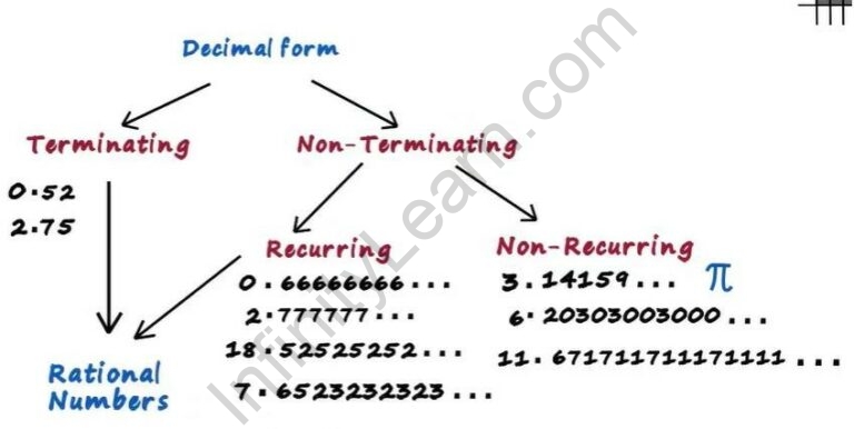 rational number decimal representation of