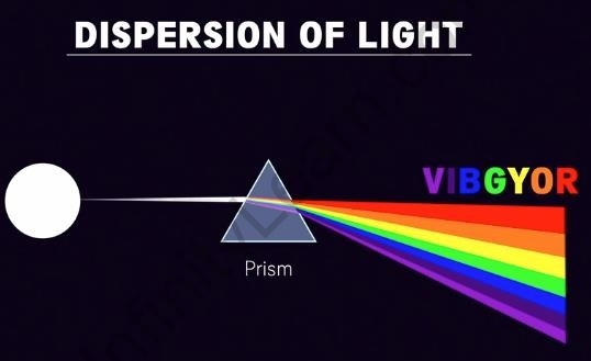 what is the reason for dispersion of light class 10