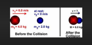 Mass Linear Momentum Collision