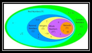 Complex Numbers And Quadratic Equations