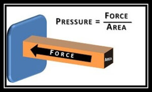 Dimensions Of Pressure