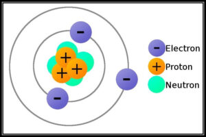 Dimensions Of Electric Charge