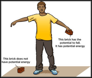 Dimensions Of Gravitational Potential Energy