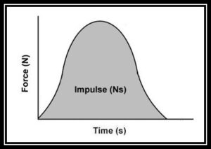 Dimensions Of Impulse