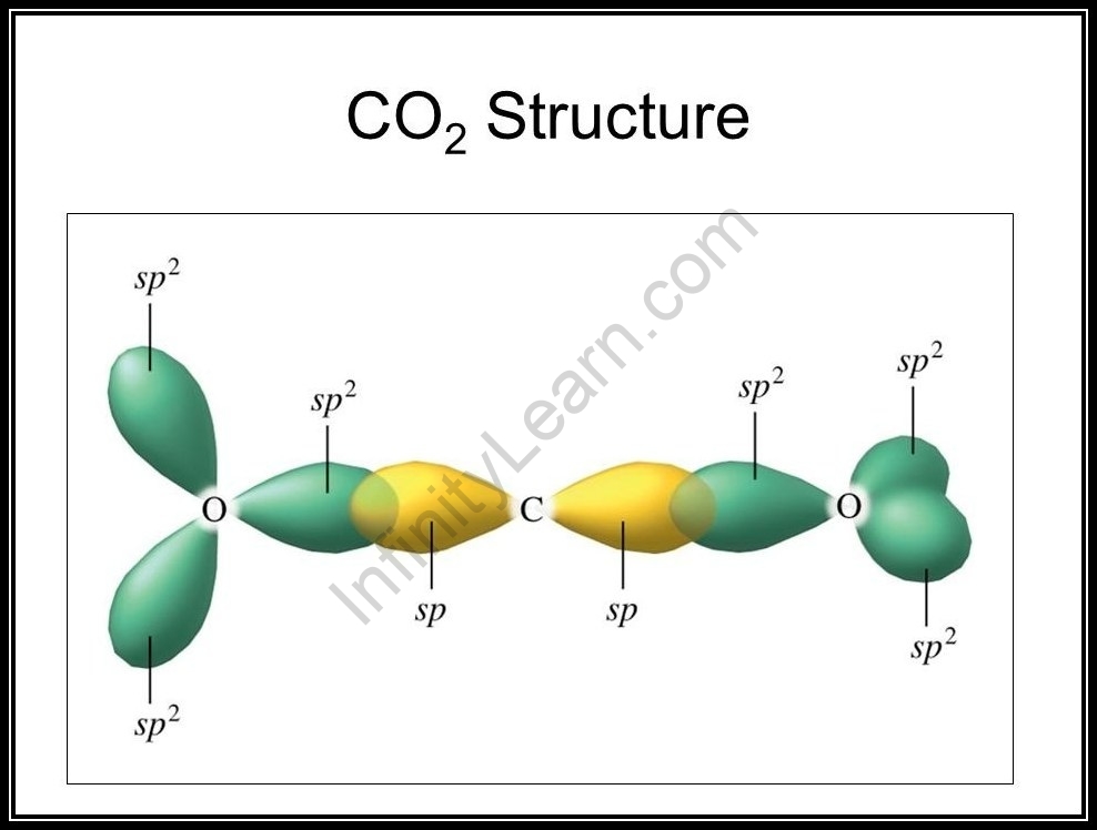 Hybridization Of Carbon Dioxide - Infinity Learn