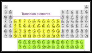 Transition Elements