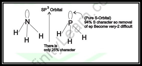 Hybridization Of Phosphine