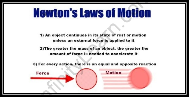 What is Motion in Physics: Laws of Motion, Types and Examples