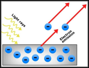 Photoelectric Effect