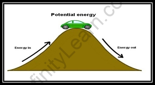 Dimensions Of Potential Energy - Infinity Learn by Sri Chaitanya