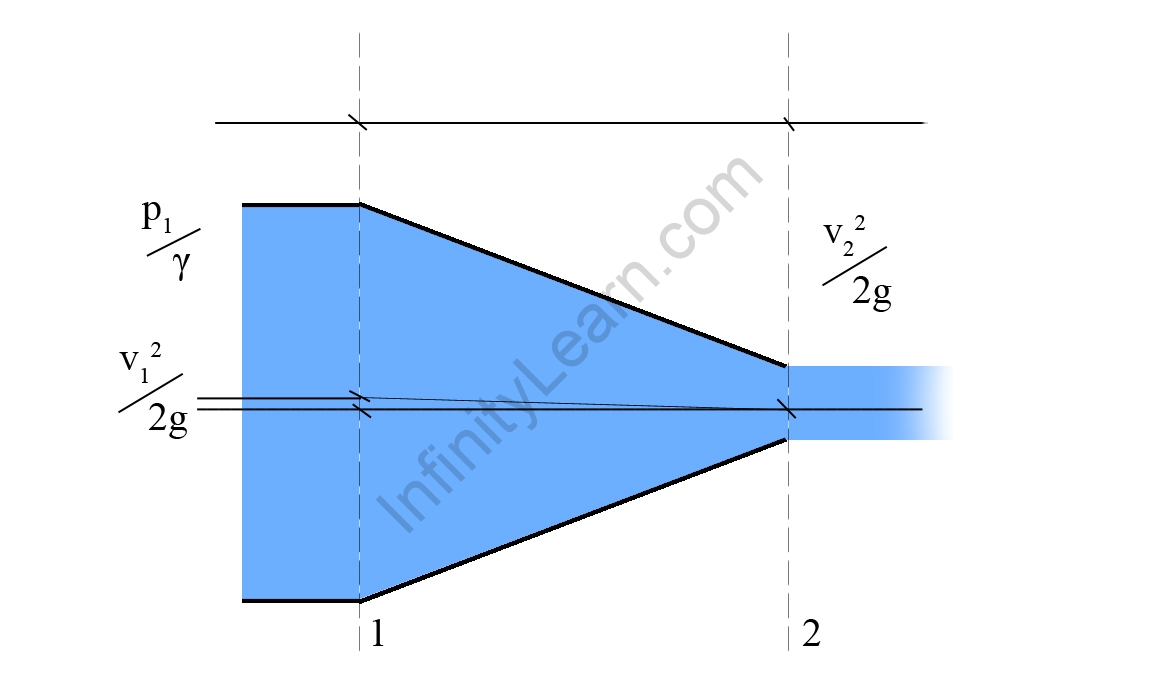 bernoulli's theorem derivation