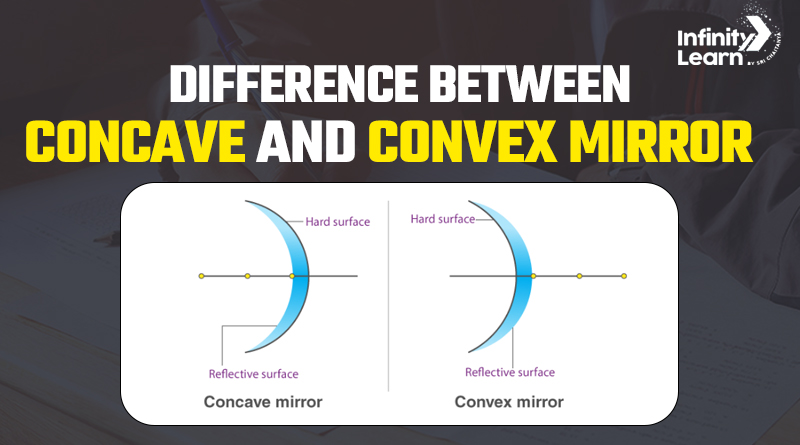 Concave vs. Convex Mirrors: Optical Differences Explained