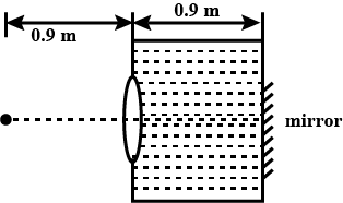 A thin walled glass container is filled with water μ=43. A point source S is fixed inside water