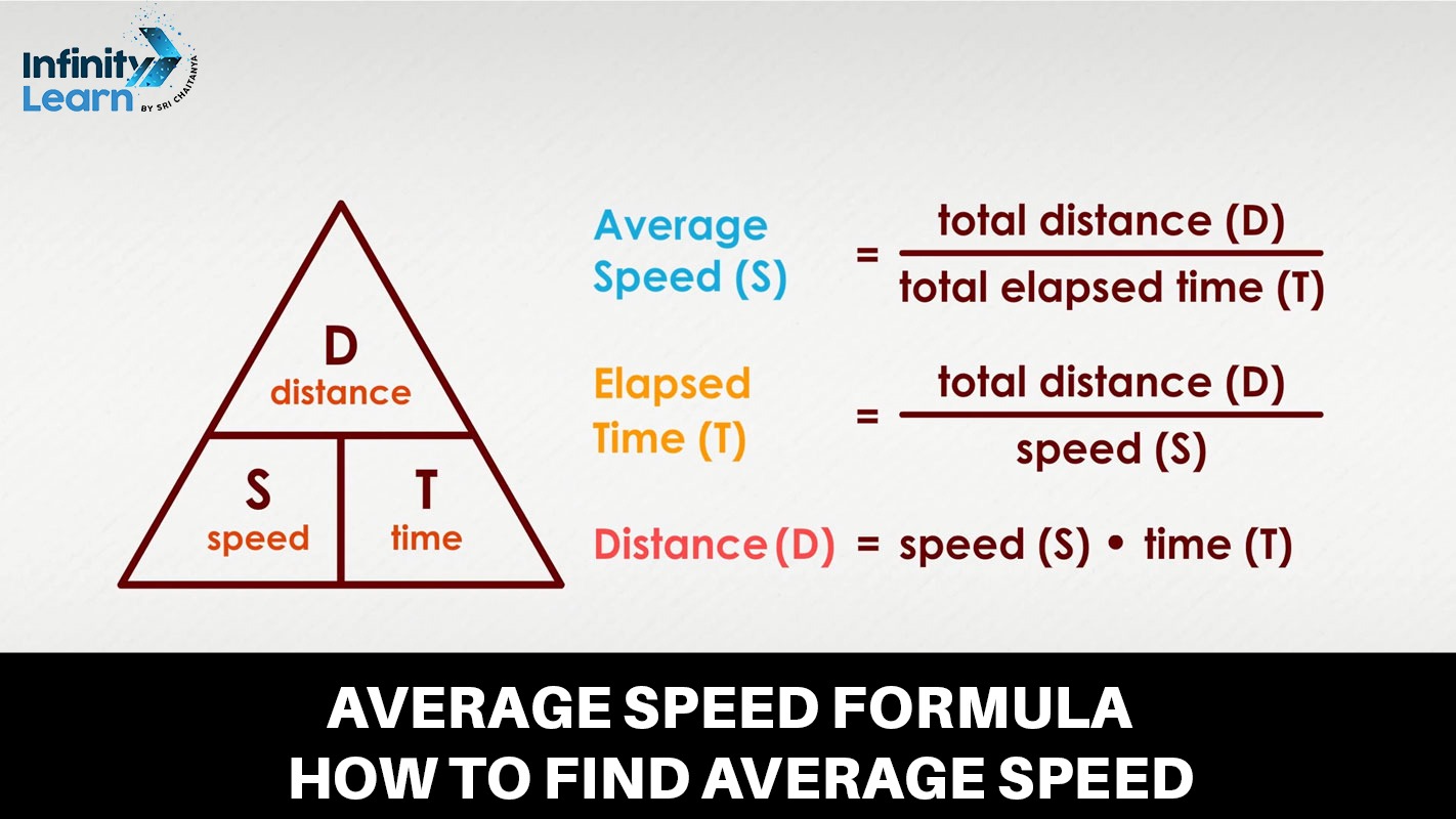 Average Speed Formula How to Find Average Speed 