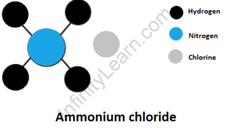 Ammonium Chloride Formula - Infinity Learn