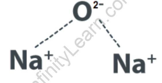 Sodium Oxide Formula