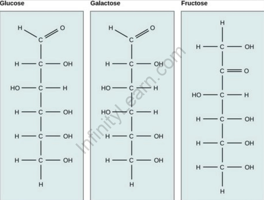 Glucose Chemical Formula - Chemical Formula, Structure, Composition,  Properties, uses and FAQs of Glucose.