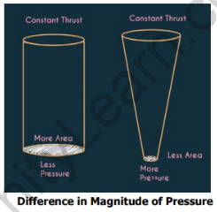 Magnitude of Pressure
