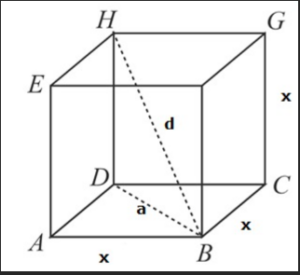 Diagonal of a Cube Formula