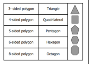 types of polygons 1 20