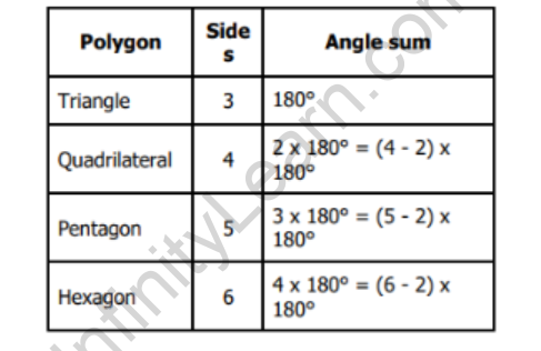 What is polygon formula - Examples, Formulas,