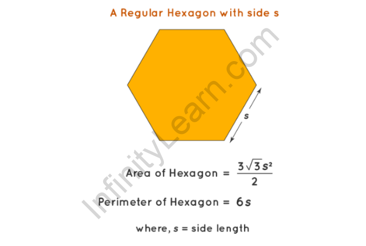 Perimeter of Hexagon Formula - Infinity Learn by Sri Chaitanya