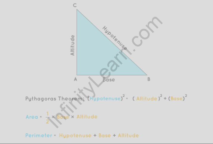 Right Triangle Formula - What is Right Triangle Formula? Examples