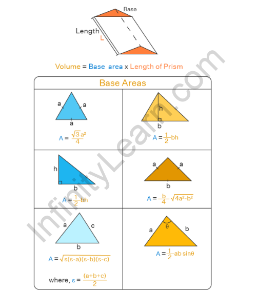 Volume of a Triangular Prism Formula Trapezoidal Rule Formula